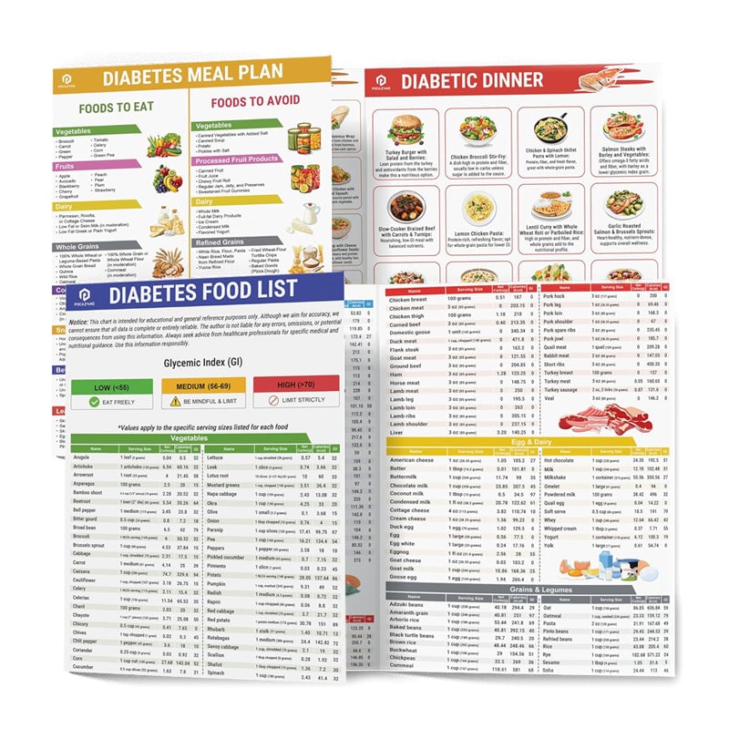 Fodmap Chart IBS Symptom Relief Food List