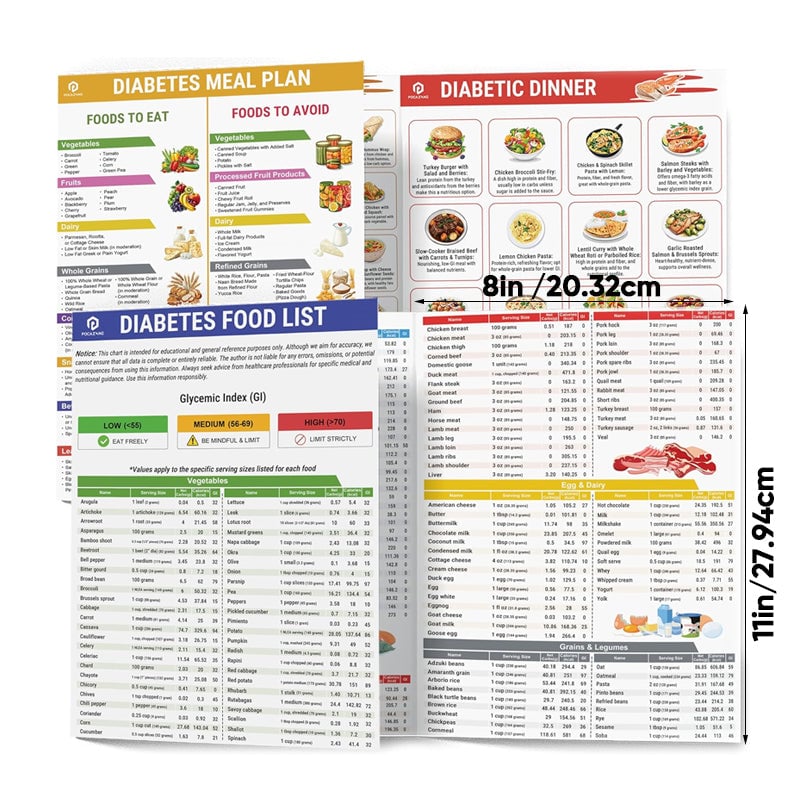 Fodmap Chart IBS Symptom Relief Food List