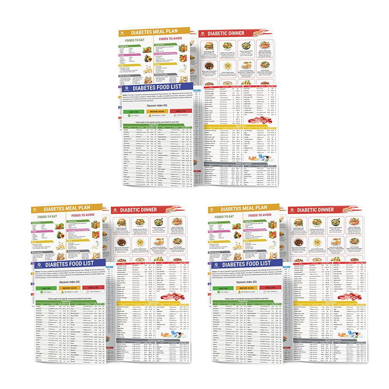 Fodmap Chart IBS Symptom Relief Food List