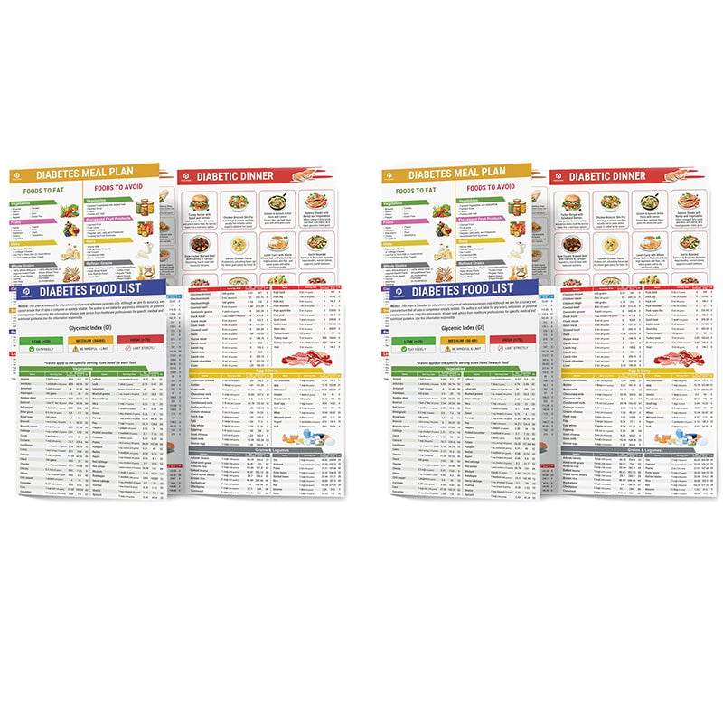 Fodmap Chart IBS Symptom Relief Food List