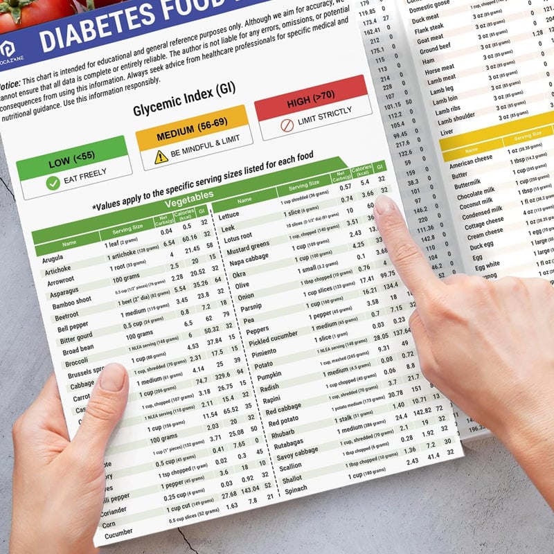 Fodmap Chart IBS Symptom Relief Food List