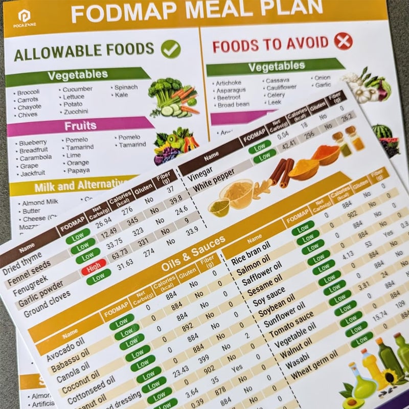 Fodmap Chart IBS Symptom Relief Food List