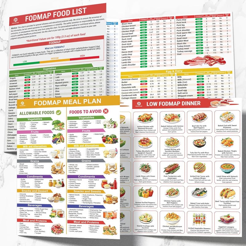 Fodmap Chart IBS Symptom Relief Food List