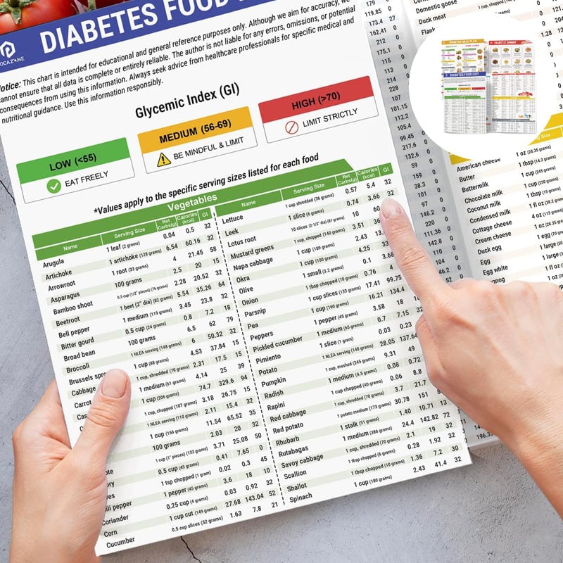 Fodmap Chart IBS Symptom Relief Food List