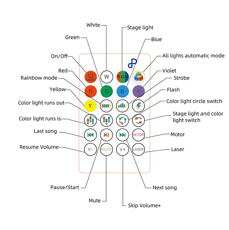 Bluetooth Four Leaf Music Light