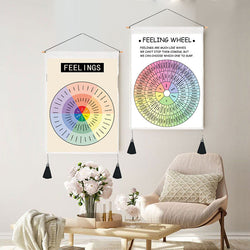 Psychological Decorative Painting Wall Chart