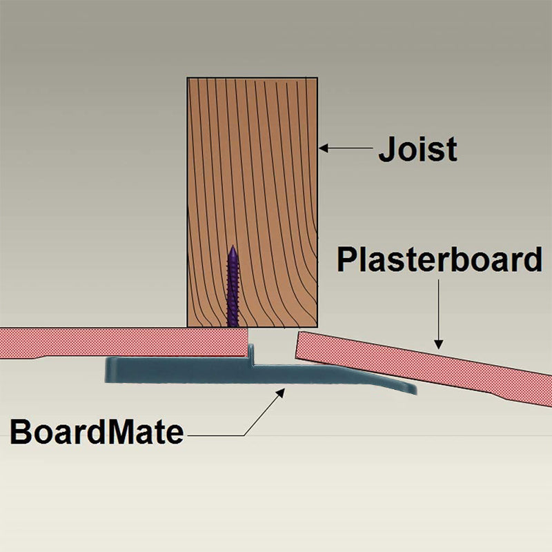 Auxiliary Ceiling Board